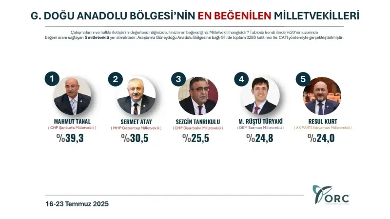 Sermet Atay o listeden düşmüyor!