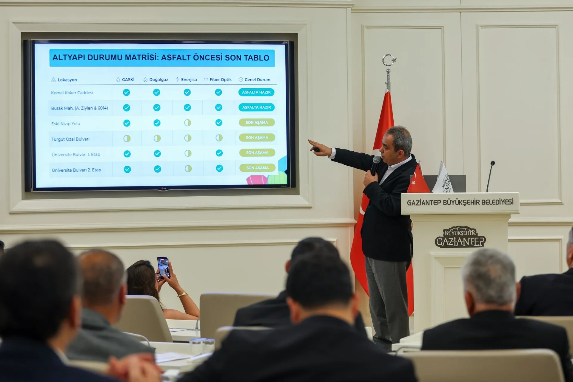 90 noktada asfalt, 40 araçla ilaçlama… Gaziantep’in 2026 ‘yaz gündemi’ neyi gizliyor?